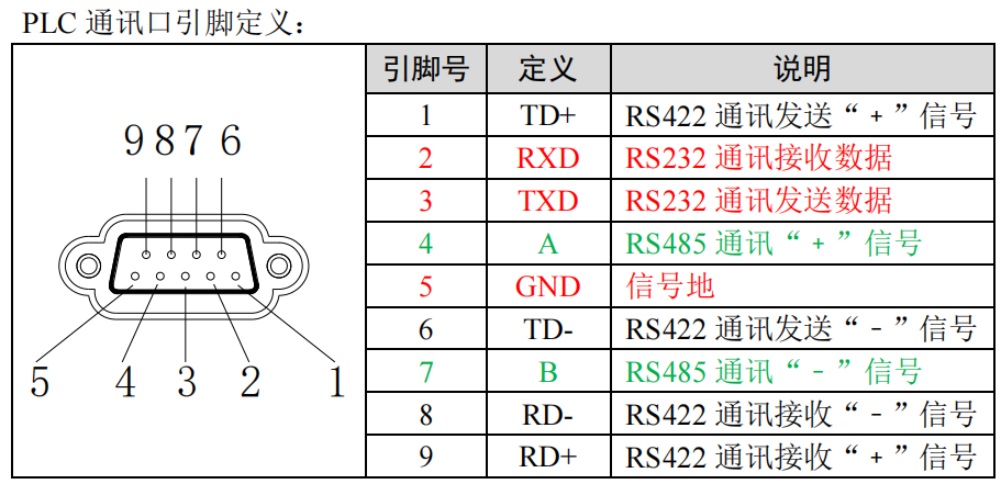 信捷 plc主機 擴展模塊通訊口引腳定義.png