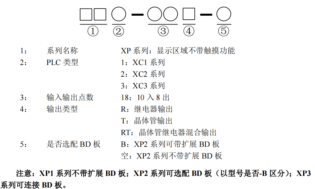 無錫信捷 XP系列一體機(jī)型號(hào)及命名