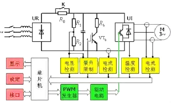 變頻器電路結(jié)構(gòu)框架圖.jpg